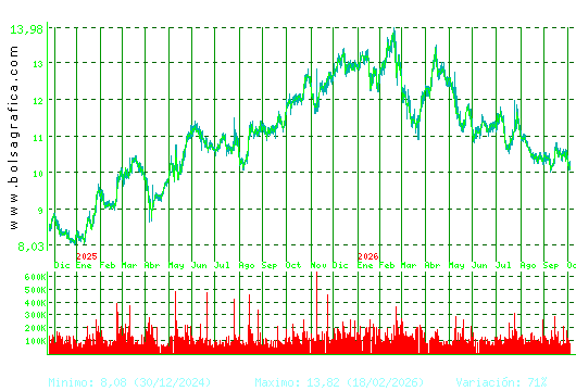 ALMIRALL. Pulsa para 5 a&ntilde;os