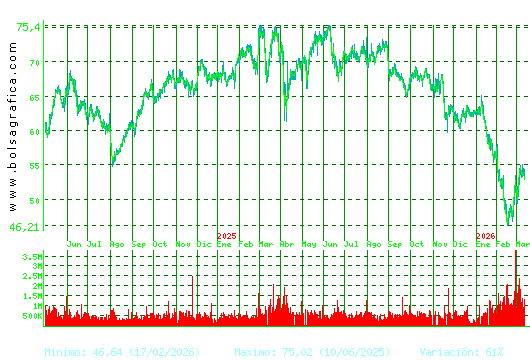 AMADEUS IT. Pulsa para 5 a&ntilde;os