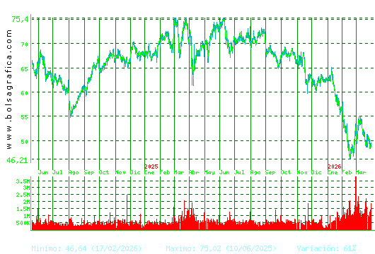 AMADEUS IT. Pulsa para 5 a&ntilde;os