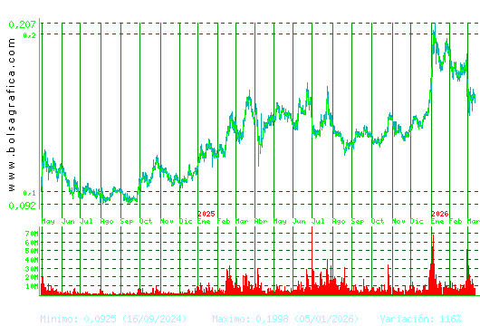 AMPER. Pulsa para 5 a&ntilde;os