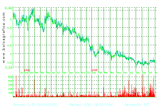 AMREST. Pulsa para 5 años