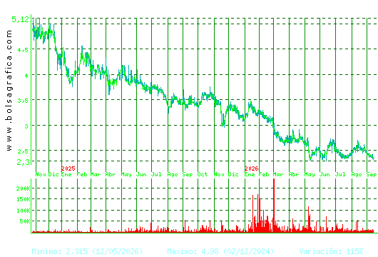 AMREST. Pulsa para 5 a&ntilde;os