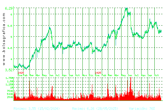 ANTENA3TV. Pulsa para 5 años