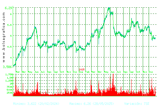 ANTENA3TV. Pulsa para 5 a&ntilde;os