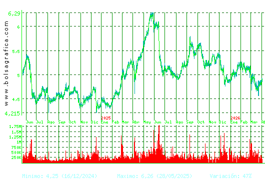 ANTENA3TV. Pulsa para 5 a&ntilde;os