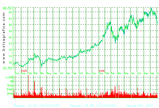 ARCEL.MITTAL. Pulsa para 5 a&ntilde;os