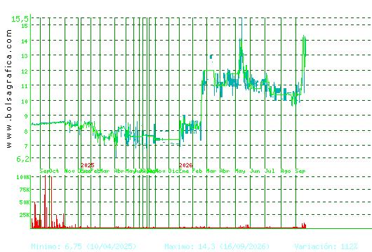 ARIMA REAL ESTATE. Pulsa para 5 a&ntilde;os