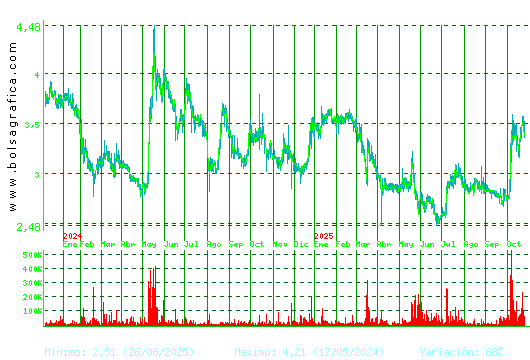 ATRYS HEALTH. Pulsa para 5 años