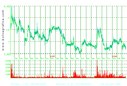 ATRYS HEALTH. Pulsa para 5 a&ntilde;os