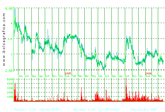 ATRYS HEALTH. Pulsa para 5 a&ntilde;os