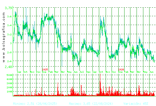ATRYS HEALTH. Pulsa para 5 a&ntilde;os