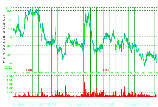ATRYS HEALTH. Pulsa para 5 a&ntilde;os