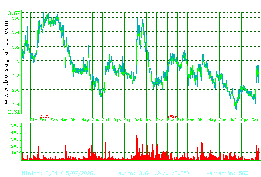 ATRYS HEALTH. Pulsa para 5 a&ntilde;os