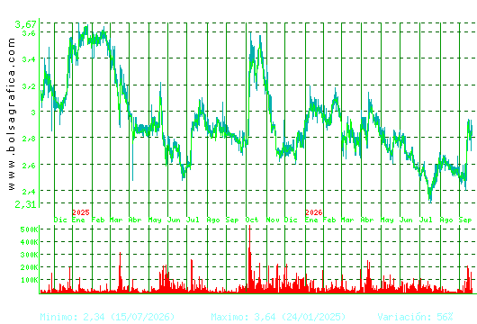 ATRYS HEALTH. Pulsa para 5 a&ntilde;os