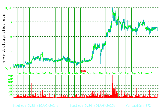 AZKOYEN. Pulsa para 5 a&ntilde;os