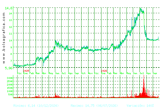 AZKOYEN. Pulsa para 5 a&ntilde;os