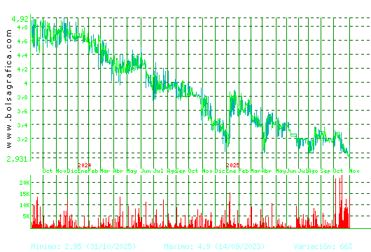 B.RIOJANAS. Pulsa para 5 años