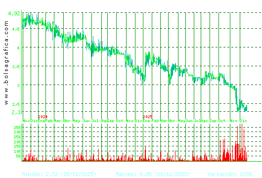 B.RIOJANAS. Pulsa para 5 a&ntilde;os
