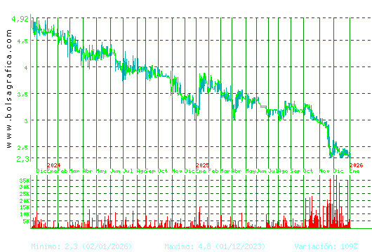 B.RIOJANAS. Pulsa para 5 a&ntilde;os