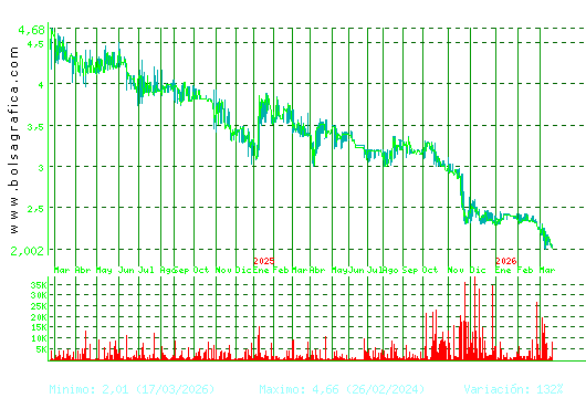 B.RIOJANAS. Pulsa para 5 a&ntilde;os