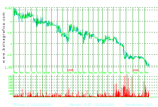 B.RIOJANAS. Pulsa para 5 a&ntilde;os
