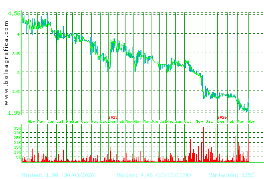 B.RIOJANAS. Pulsa para 5 a&ntilde;os