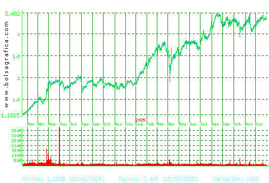 B. SABADELL. Pulsa para 5 a&ntilde;os