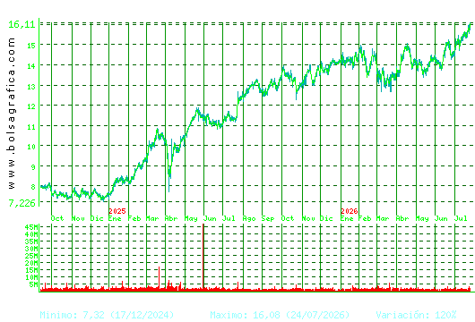 BANKINTER. Pulsa para 5 a&ntilde;os