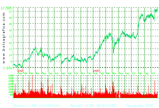 BBVA. Pulsa para 5 años