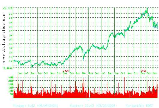 BBVA. Pulsa para 5 a&ntilde;os