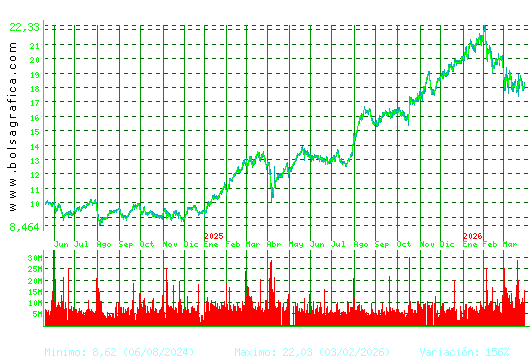 BBVA. Pulsa para 5 a&ntilde;os