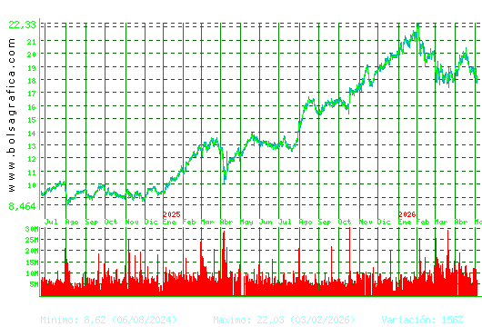 BBVA. Pulsa para 5 a&ntilde;os