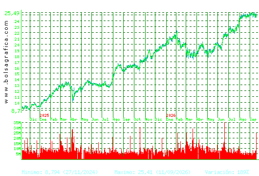 BBVA. Pulsa para 5 a&ntilde;os