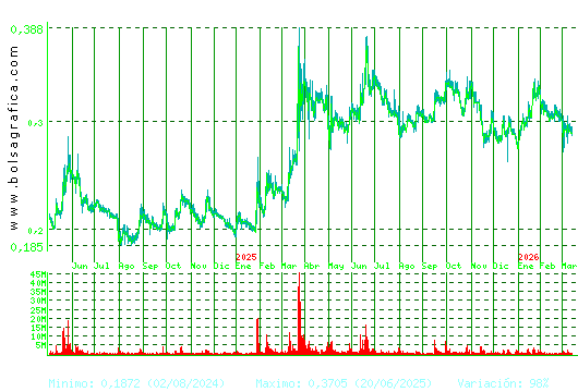 BERKELEY ENERGIA. Pulsa para 5 a&ntilde;os