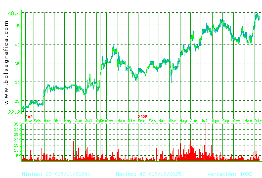 C. BAVIERA. Pulsa para 5 años