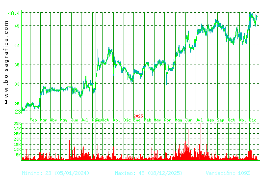 C. BAVIERA. Pulsa para 5 a&ntilde;os