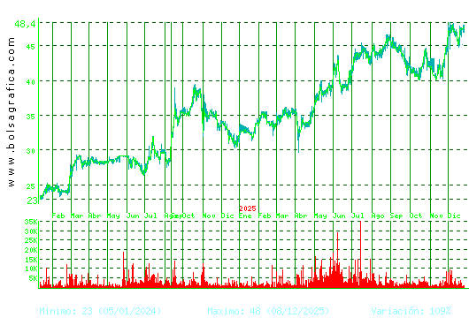 C. BAVIERA. Pulsa para 5 a&ntilde;os