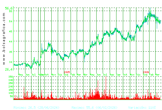 C. BAVIERA. Pulsa para 5 a&ntilde;os