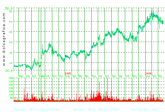 C. BAVIERA. Pulsa para 5 a&ntilde;os