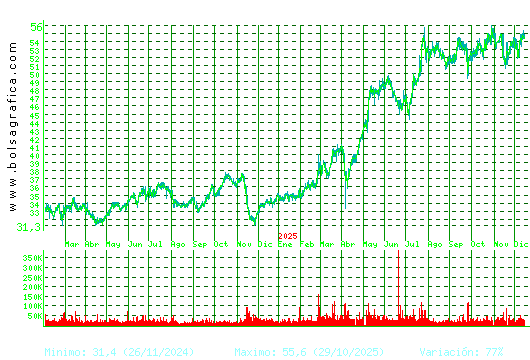 CAF. Pulsa para 5 a&ntilde;os