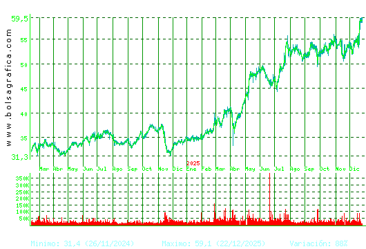 CAF. Pulsa para 5 a&ntilde;os