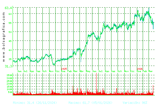 CAF. Pulsa para 5 a&ntilde;os