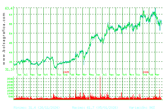 CAF. Pulsa para 5 a&ntilde;os