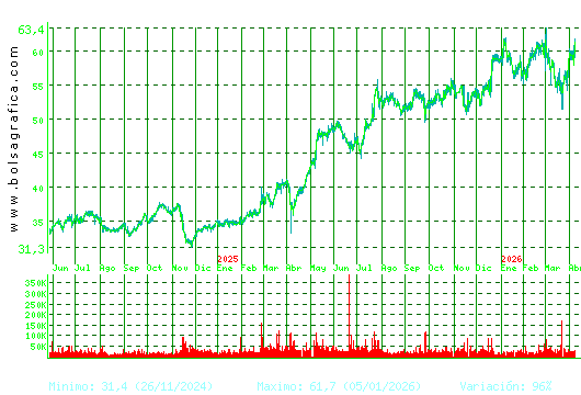 CAF. Pulsa para 5 a&ntilde;os