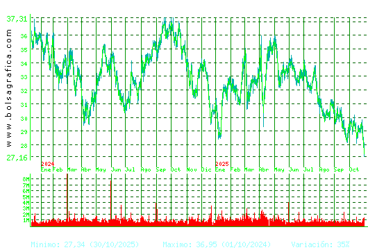 CELLNEX. Pulsa para 5 años