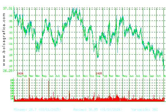 CELLNEX. Pulsa para 5 años