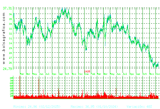 CELLNEX. Pulsa para 5 años