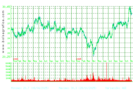 CIE AUTOMOT.. Pulsa para 5 años