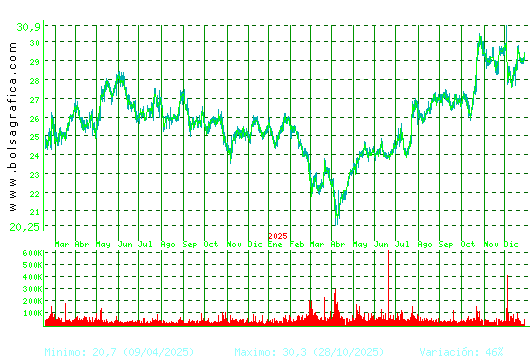 CIE AUTOMOT.. Pulsa para 5 a&ntilde;os