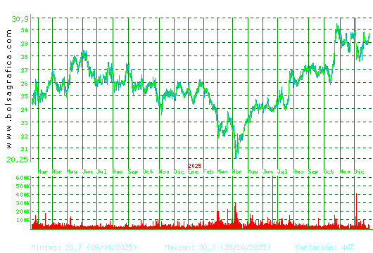 CIE AUTOMOT.. Pulsa para 5 a&ntilde;os